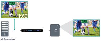 HQUltra 4K at 50/60Hz
