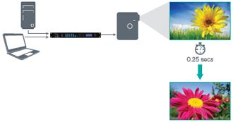 Ultra-Fast Switching